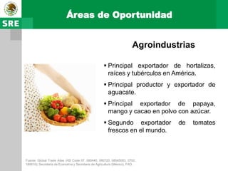 Áreas de Oportunidad


                                                                       Agroindustrias

                                                     Principal exportador de hortalizas,
                                                      raíces y tubérculos en América.
                                                     Principal productor y exportador de
                                                      aguacate.
                                                     Principal exportador de papaya,
                                                      mango y cacao en polvo con azúcar.
                                                     Segundo exportador         de   tomates
                                                      frescos en el mundo.



Fuente: Global Trade Atlas (HS Code 07, 080440, 080720, 08045003, 0702,
180610); Secretaria de Economía y Secretaria de Agricultura (México), FAO.
 
