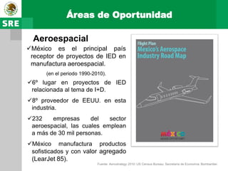 Áreas de Oportunidad

  Aeroespacial
México es el principal país
 receptor de proyectos de IED en
 manufactura aeroespacial.
      (en el periodo 1990-2010).
6º lugar en proyectos de IED
 relacionada al tema de I+D.
8º proveedor de EEUU. en esta
 industria.
232    empresas      del   sector
 aeroespacial, las cuales emplean
 a más de 30 mil personas.
México manufactura productos
 sofisticados y con valor agregado
 (LearJet 85).
                            Fuente: Aerostrategy 2010; US Census Bureau; Secretaría de Economía; Bombardier.
 