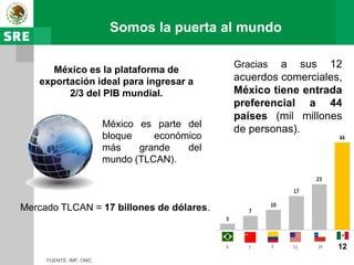 Somos la puerta al mundo

      México es la plataforma de
                                              Gracias  a sus 12
   exportación ideal para ingresar a          acuerdos comerciales,
         2/3 del PIB mundial.                 México tiene entrada
                                              preferencial a 44
                                              países (mil millones
                        México es parte del
                                              de personas).
                        bloque    económico
                        más    grande   del
                        mundo (TLCAN).



Mercado TLCAN = 17 billones de dólares.


                                                                  12
     FUENTE: IMF, OMC
 