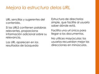 Mejora la estructura delas URL
URL sencillas y sugerentes del
contenido.
Si las URLS contienen palabras
relevantes, proporciona
información adicional sobre su
relevancia.
Las URL aparecen en los
resultados de búsqueda
Estructura de directorios
simple, que facilite al usuario
saber dónde está.
Facilita una url única para
llegar a los documentos.
No utilices mayúsculas: los
usuarios recuerdan mejor las
direcciones en minúsculas.
 