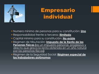 Empresario
                       individual

 Numero mínimo de personas para su constitución: Uno
 Responsabilidad frente a terceros: Ilimitada
 Capital mínimo para su constitución: No existe
 Régimen de tributación: Impuesto de la Renta de las
  Personas Físicas (es un impuesto personal, progresivo y
  directo que grava la renta obtenida en un año natural
  por las personas físicas)
 Régimen de la Seguridad Social: Régimen especial de
  los trabajadores autónomos
 