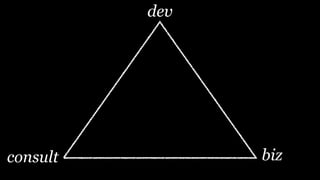 dev




consult         biz
 