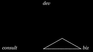 dev




consult         biz
 