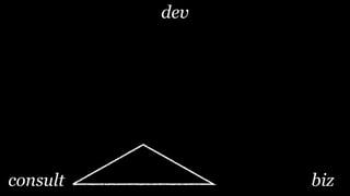 dev




consult         biz
 
