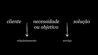 cliente        necessidade             solução
               ou objetivo

    relacionamento           serviço
 