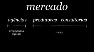 mercado
agências produtoras consultorias
nichos
propaganda
digitais
 