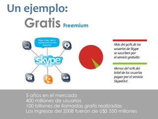 Modelos De Negocios Digitales
