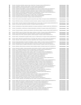 Negocios Extrabursatiles