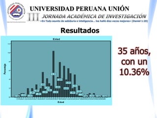 UNIVERSIDAD PERUANA UNIÓN
«En Todo asunto de sabiduría e inteligencia… los halló diez veces mejores» (Daniel 1:20)
Resultados
35 años,
con un
10.36%
 