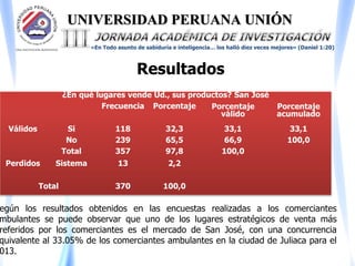 UNIVERSIDAD PERUANA UNIÓN
«En Todo asunto de sabiduría e inteligencia… los halló diez veces mejores» (Daniel 1:20)
Resultados
¿En qué lugares vende Ud., sus productos? San José
Frecuencia Porcentaje Porcentaje
válido
Porcentaje
acumulado
Válidos Si 118 32,3 33,1 33,1
No 239 65,5 66,9 100,0
Total 357 97,8 100,0
Perdidos Sistema 13 2,2
Total 370 100,0
egún los resultados obtenidos en las encuestas realizadas a los comerciantes
mbulantes se puede observar que uno de los lugares estratégicos de venta más
referidos por los comerciantes es el mercado de San José, con una concurrencia
quivalente al 33.05% de los comerciantes ambulantes en la ciudad de Juliaca para el
013.
 