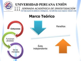 UNIVERSIDAD PERUANA UNIÓN
«En Todo asunto de sabiduría e inteligencia… los halló diez veces mejores» (Daniel 1:20)
Marco Teórico
Cinturones
Funcionan
alrededor
De los
mercados
Paraditas
Éxito
independiente
 