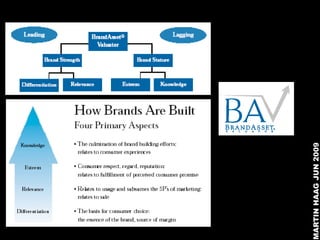 MARTIN HAAG JUN 2009
 