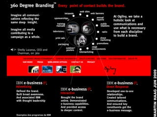 MARTIN HAAG JUN 2009
Exemplos dos programas da IBM
 