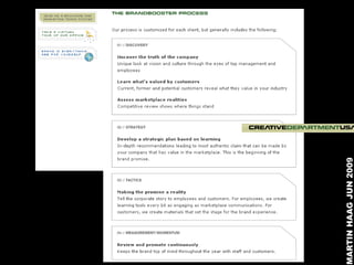 MARTIN HAAG JUN 2009
 