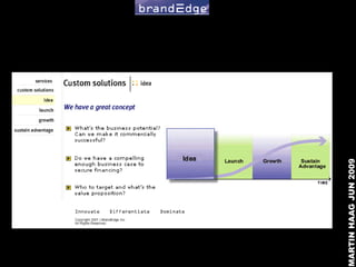 MARTIN HAAG JUN 2009
 
