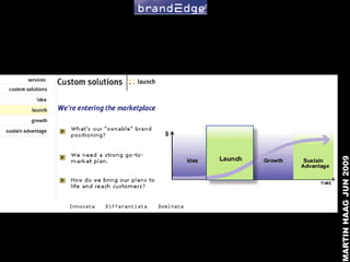 MARTIN HAAG JUN 2009
 