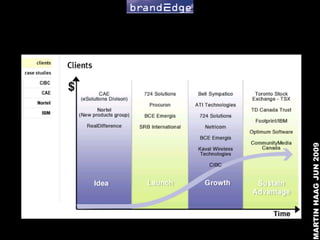 MARTIN HAAG JUN 2009
 