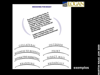 exemplos




MARTIN HAAG JUN 2009
 