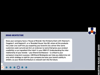 MARTIN HAAG JUN 2009
 