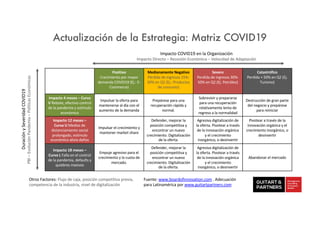 Actualización de la Estrategia: Matriz COVID19
Positivo
Crecimiento por mayor
demanda COVID19 (Ej.: E-
Commerce)
Medianame...