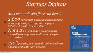 Startups Digitais
Mas nem tudo são flores no Brasil:
2.600horas (108 dias) são gastas por ano
pelas empresas para organizar e pagar
tributos. A média é de 482 dias
Nota 2 no item onde o governo mais
atrapalha as empresas, onde nota 1 é o pior
e 7 o melhor.
130ºposição, no quesito do país que oferece
um bom ambiente para negócios
quarta-feira, 29 de maio de 13
 