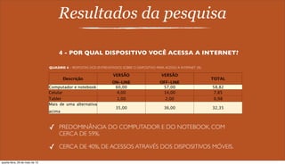 Resultados da pesquisa
4 - POR QUAL DISPOSITIVO VOCÊ ACESSA A INTERNET?
Descrição
VERSÃO
ON-LINE
VERSÃO
OFF-LINE
TOTAL
Computador e notebook 60,00 57,00 58,82
Celular 4,00 14,00 7,85
Tablet 1,00 2,00 0,98
Mais de uma alternativa
acima
35,00 36,00 32,35
✓ PREDOMINÂNCIA DO COMPUTADOR E DO NOTEBOOK, COM
CERCA DE 59%.
✓ CERCA DE 40%, DE ACESSOS ATRAVÉS DOS DISPOSITIVOS MÓVEIS.
QUADRO 4 – RESPOSTAS DOS ENTREVISTADOS SOBRE O DISPOSITIVO PARA ACESSO A INTERNET (%)
quarta-feira, 29 de maio de 13
 