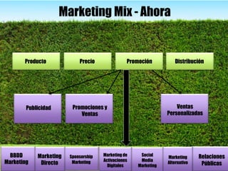 Marketing Mix - Ahora
Producto Precio Promoción Distribución
Publicidad Promociones y
Ventas
Ventas
Personalizadas
BBDD
Marketing
Marketing
Directo
Sponsorship
Marketing
Marketing de
Activaciones
Digitales
Social
Media
Marketing
Marketing
Alternativo
Relaciones
Públicas
 