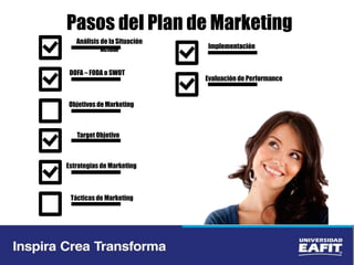 Pasos del Plan de Marketing
Análisis de la Situación
Actual
DOFA – FODA o SWOT
Objetivos de Marketing
Target Objetivo
Estrategias de Marketing
Tácticas de Marketing
Implementación
Evaluación de Performance
 