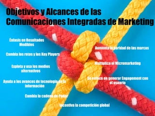 Objetivos y Alcances de las
Comunicaciones Integradas de Marketing
Énfasis en Resultados
Medibles
Cambia los retos y los Key Players
Explota y usa los medios
alternativos
Ayuda a los avances de tecnología de la
información
Cambia la cadena de Poder
Incentiva la competición global
Aumenta la paridad de las marcas
Se enfoca en generar Engagement con
el usuario
Multiplica el Micromarketing
 