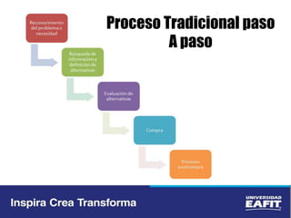 Proceso Tradicional paso
A paso
 
