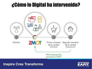 ¿Cómo lo Digital ha intervenido?
 