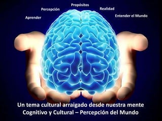 Un tema cultural arraigado desde nuestra mente
Cognitivo y Cultural – Percepción del Mundo
Entender el MundoAprender
Percepción Realidad
Propósitos
 
