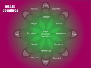 Mapas
Cognitivos
 