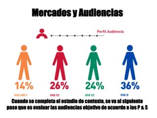 Mercados y Audiencias
Cuando se completa el estudio de contexto, se va al siguiente
paso que es evaluar las audiencias objetivo de acuerdo a los P & S
 