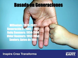 Basada en Generaciones
Millenials : 1978-2002
Generación X : 1965 – 1977
Baby Boomers: 1954-1964
Older Boomers: 1952-1953
Seniors: Antes de 1951
 