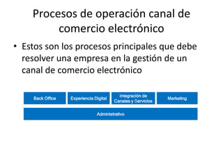 Procesos de operación canal de
         comercio electrónico
• Estos son los procesos principales que debe
  resolver una empresa en la gestión de un
  canal de comercio electrónico

                                          Integración de
    Back Office   Experiencia Digital                         Marketing
                                        Canales y Servicios


                               Administrativo
 