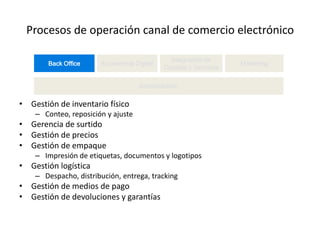 Procesos de operación canal de comercio electrónico

                                               Integración de
       Back Office     Experiencia Digital                         Marketing
                                             Canales y Servicios


                                    Administrativo

• Gestión de inventario físico
    – Conteo, reposición y ajuste
• Gerencia de surtido
• Gestión de precios
• Gestión de empaque
    – Impresión de etiquetas, documentos y logotipos
• Gestión logística
    – Despacho, distribución, entrega, tracking
• Gestión de medios de pago
• Gestión de devoluciones y garantías
 