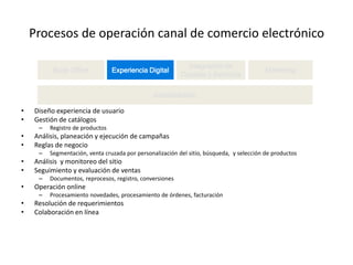 Procesos de operación canal de comercio electrónico

                                                            Integración de
          Back Office            Experiencia Digital                                      Marketing
                                                          Canales y Servicios


                                                Administrativo

•   Diseño experiencia de usuario
•   Gestión de catálogos
     –   Registro de productos
•   Análisis, planeación y ejecución de campañas
•   Reglas de negocio
     –   Segmentación, venta cruzada por personalización del sitio, búsqueda, y selección de productos
•   Análisis y monitoreo del sitio
•   Seguimiento y evaluación de ventas
     –   Documentos, reprocesos, registro, conversiones
•   Operación online
     –   Procesamiento novedades, procesamiento de órdenes, facturación
•   Resolución de requerimientos
•   Colaboración en línea
 
