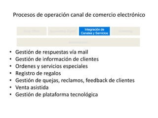 Procesos de operación canal de comercio electrónico

                                              Integración de
        Back Office   Experiencia Digital                         Marketing
                                            Canales y Servicios


                                   Administrativo


•   Gestión de respuestas vía mail
•   Gestión de información de clientes
•   Ordenes y servicios especiales
•   Registro de regalos
•   Gestión de quejas, reclamos, feedback de clientes
•   Venta asistida
•   Gestión de plataforma tecnológica
 
