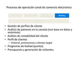 Procesos de operación canal de comercio electrónico

                                            Integración de
      Back Office   Experiencia Digital                         Marketing
                                          Canales y Servicios


                                 Administrativo


• Gestión de perfiles de cliente
• Análisis de patrones en la canasta (con base en datos y
  anónimos)
• Análisis de rentabilidad del cliente
• Perfil de clientes
   – Historial, promociones a clientes target
• Programas de lealtad (puntos)
• Presupuesto y generación de visitantes
 