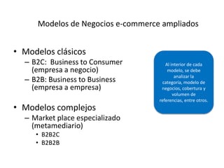 Modelos de Negocios e-commerce ampliados


• Modelos clásicos
  – B2C: Business to Consumer          Al interior de cada
    (empresa a negocio)                 modelo, se debe
                                            analizar la
  – B2B: Business to Business         categoría, modelo de
    (empresa a empresa)              negocios, cobertura y
                                           volumen de
                                    referencias, entre otros.
• Modelos complejos
  – Market place especializado
    (metamediario)
     • B2B2C
     • B2B2B
 