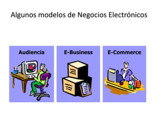 Algunos modelos de Negocios Electrónicos



  Audiencia    E-Business   E-Commerce
 