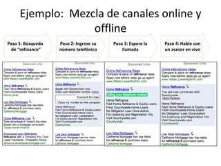 Ejemplo: Mezcla de canales online y
                  offline
Paso 1: Búsqueda   Paso 2: Ingrese su   Paso 3: Espere la   Paso 4: Hable con
 de “refinance”    número telefónico        llamada         un asesor en vivo
 