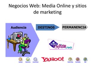 Negocios Web: Media Online y sitios
          de marketing

 Audiencia   DESTINOS   PERMANENCIA
 
