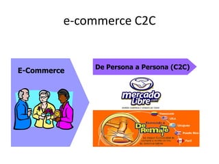 e-commerce C2C


             De Persona a Persona (C2C)
E-Commerce
 