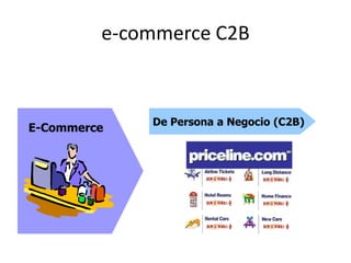 e-commerce C2B



             De Persona a Negocio (C2B)
E-Commerce
 