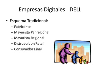 Empresas Digitales: DELL
• Esquema Tradicional:
  – Fabricante
  – Mayorista Panregional
  – Mayorista Regional
  – Distrubuidor/Retail
  – Consumidor Final
 