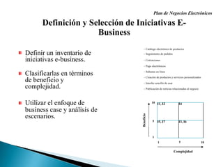 Plan de Negocios ElectrónicosDefinición y Selección de Iniciativas E-	Business– Catálogo electrónico de productos– Seguimiento de pedidos– Cotizaciones– Pago electrónicos– Subastas en línea– Creación de productos y servicios personalizados– Interfaz sencillo de usar– Publicación de noticias relacionadas al negocio10Definir un inventario deiniciativas e-business.Clasificarlas en términosde beneficio ycomplejidad.Utilizar el enfoque debusiness case y análisis deescenarios.5	1Beneficio1105Complejidad
