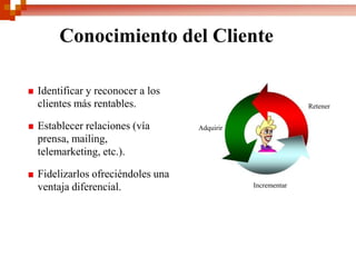 Conocimiento del ClienteIdentificar y reconocer a losclientes más rentables.Establecer relaciones (víaprensa, mailing,telemarketing, etc.).Fidelizarlos ofreciéndoles unaventaja diferencial.RetenerAdquirirIncrementar