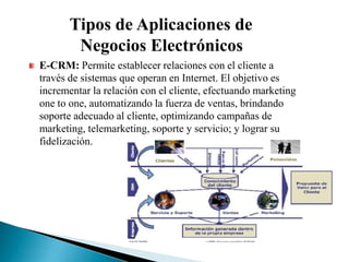 Tipos de Aplicaciones de
        Negocios Electrónicos
E-CRM: Permite establecer relaciones con el cliente a
través de sistemas que operan en Internet. El objetivo es
incrementar la relación con el cliente, efectuando marketing
one to one, automatizando la fuerza de ventas, brindando
soporte adecuado al cliente, optimizando campañas de
marketing, telemarketing, soporte y servicio; y lograr su
fidelización.
 